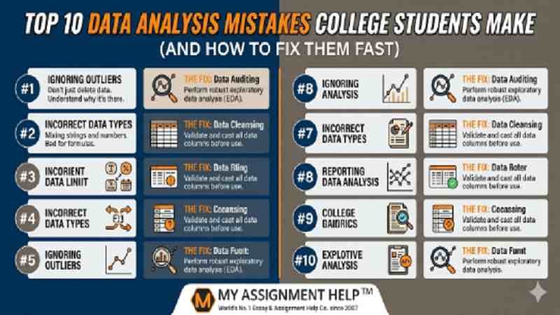 Top 10 Data Analysis Mistakes College Students Make (And How to Fix Them Fast)